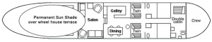 The Barge Layout