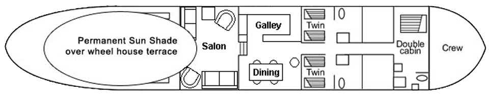 The Barge Layout